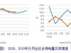 中電聯(lián)：1-10月并網(wǎng)風電2.0億千瓦、風電新增1466萬千瓦、風電投資同比增長79.4%（附文）