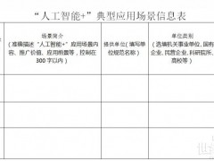 重點圍繞風光電預測、智能電網等，甘肅征集“人工智能+”典型應用場景