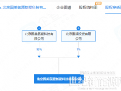 黃光裕再度出手！國美近半月內連落兩子！